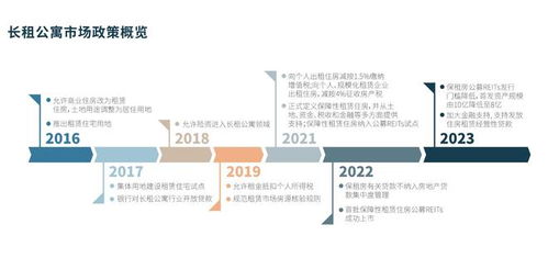 長租公寓市場迎來新玩家 上海建工12億入局，軟件開發(fā)成關鍵布局