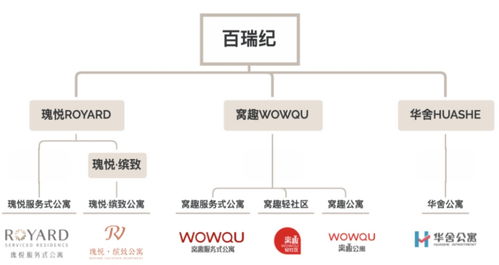 保租房中央財政補助同比增長近十倍，首批保租房REITs正式申報——5月租賃住房月報軟件開發(fā)洞察