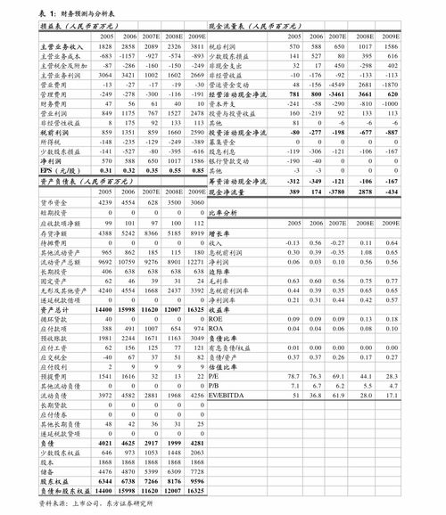 棒杰股份 簡式權益變動報告書 三